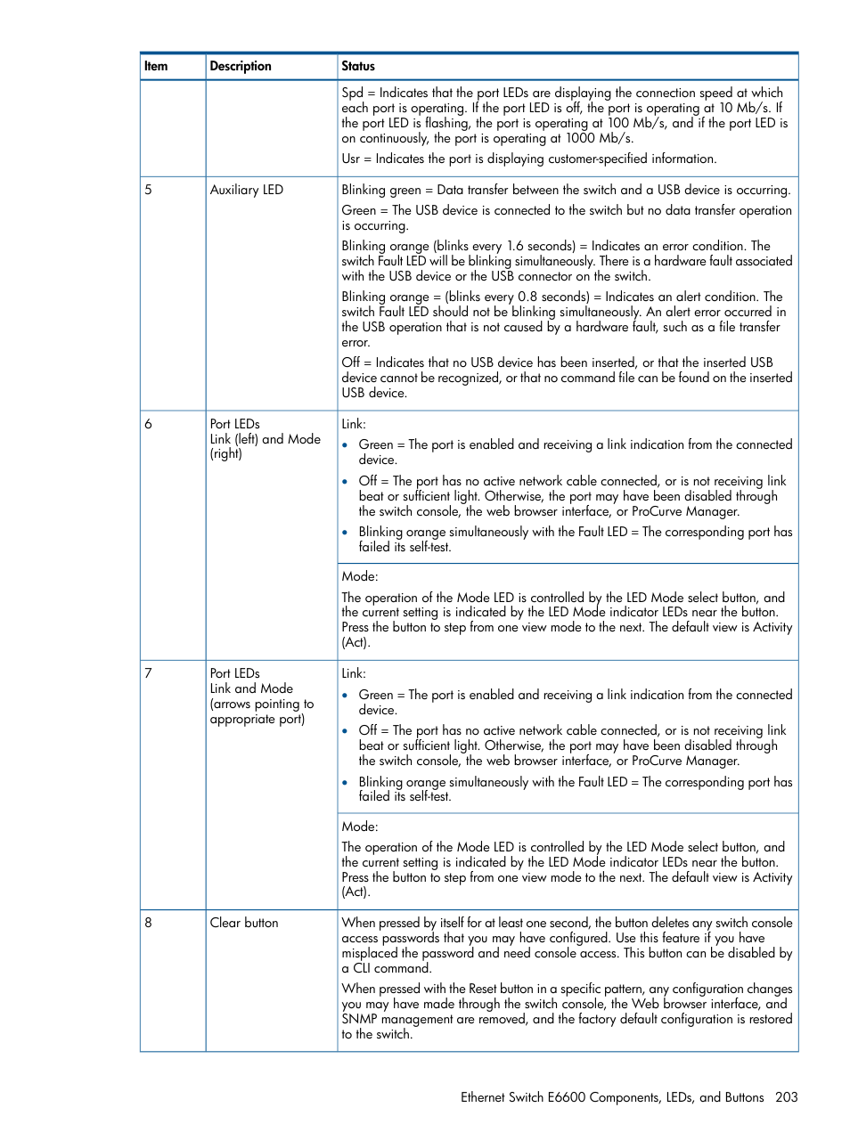 HP 9000 Virtual Library System User Manual | Page 203 / 268