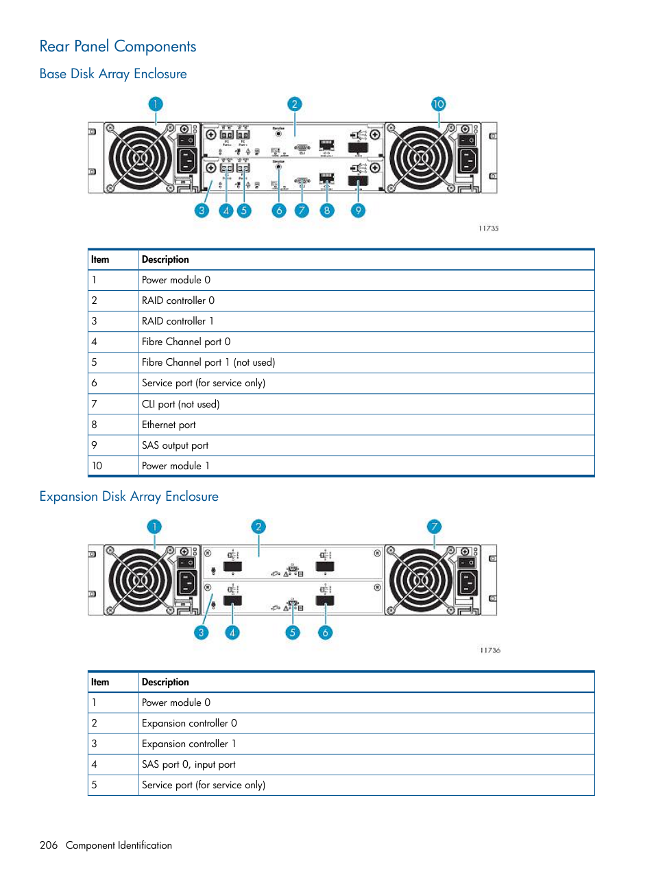 Rear panel components, Base disk array enclosure, Expansion disk array enclosure | HP 9000 Virtual Library System User Manual | Page 206 / 268