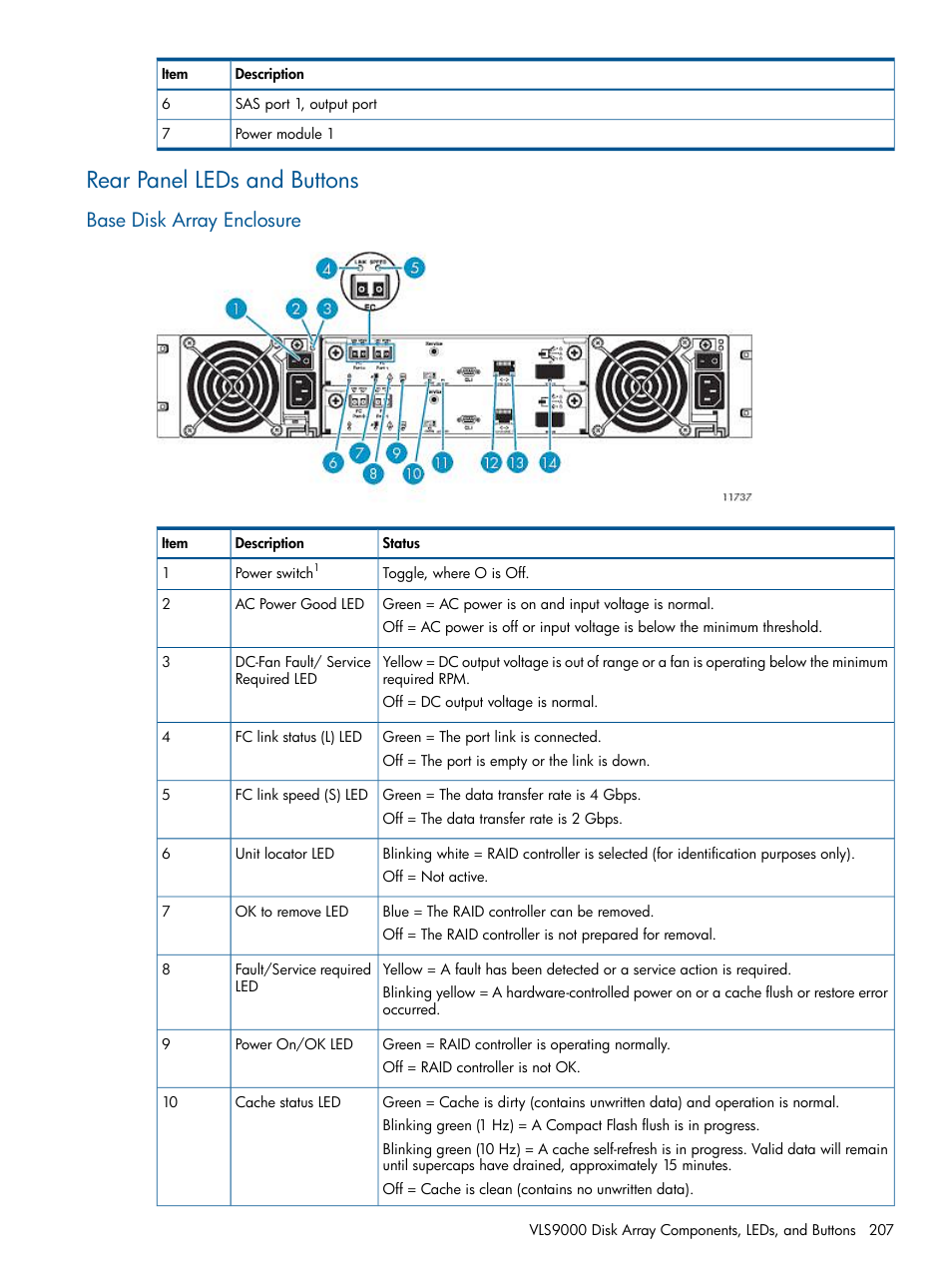 Rear panel leds and buttons, Base disk array enclosure | HP 9000 Virtual Library System User Manual | Page 207 / 268