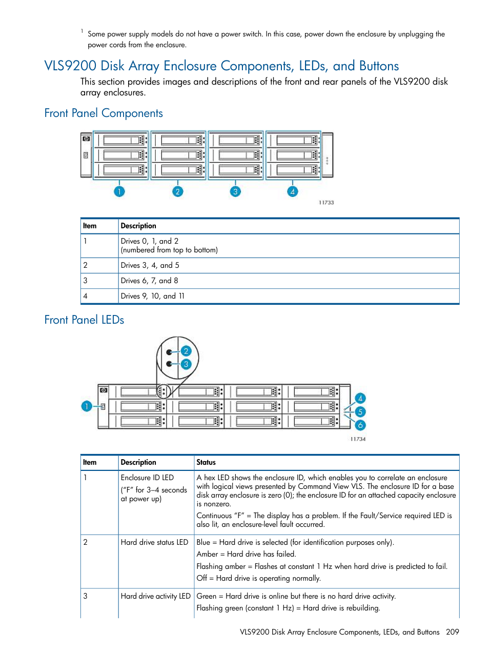 Front panel components, Front panel leds, Front panel components front panel leds | HP 9000 Virtual Library System User Manual | Page 209 / 268
