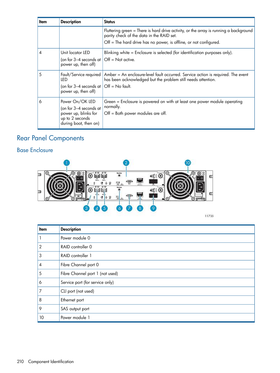 Rear panel components, Base enclosure | HP 9000 Virtual Library System User Manual | Page 210 / 268