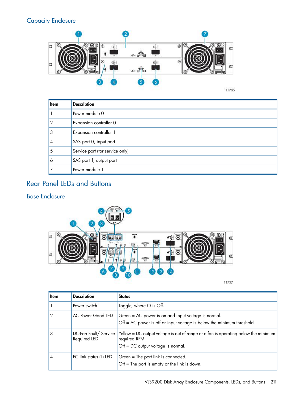 Capacity enclosure, Rear panel leds and buttons, Base enclosure | HP 9000 Virtual Library System User Manual | Page 211 / 268