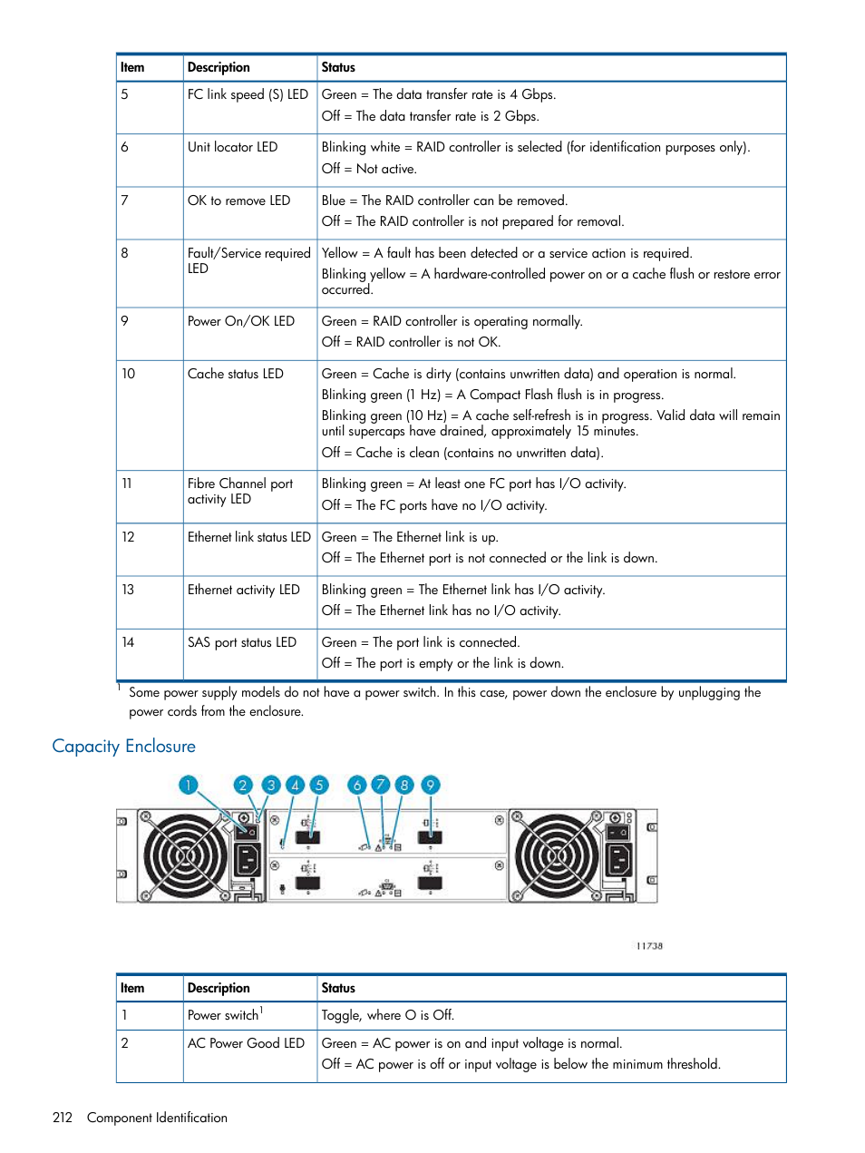 Capacity enclosure | HP 9000 Virtual Library System User Manual | Page 212 / 268