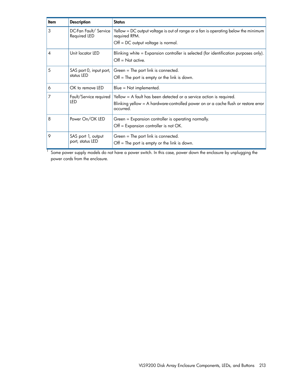 HP 9000 Virtual Library System User Manual | Page 213 / 268
