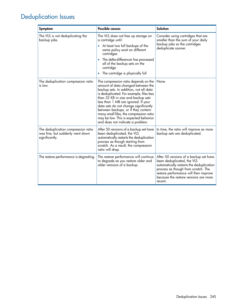 Deduplication issues | HP 9000 Virtual Library System User Manual | Page 245 / 268