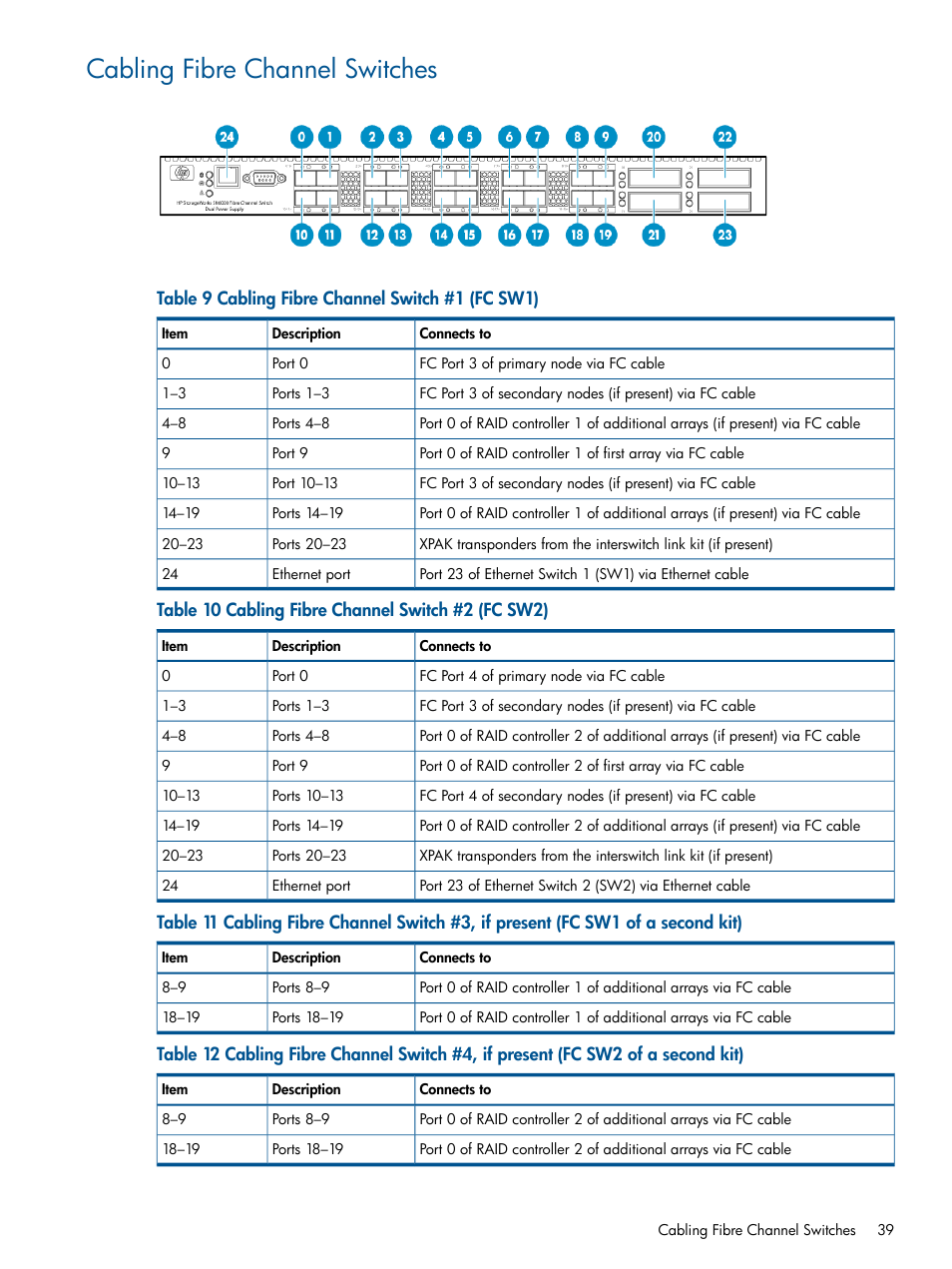 Cabling fibre channel switches | HP 9000 Virtual Library System User Manual | Page 39 / 268
