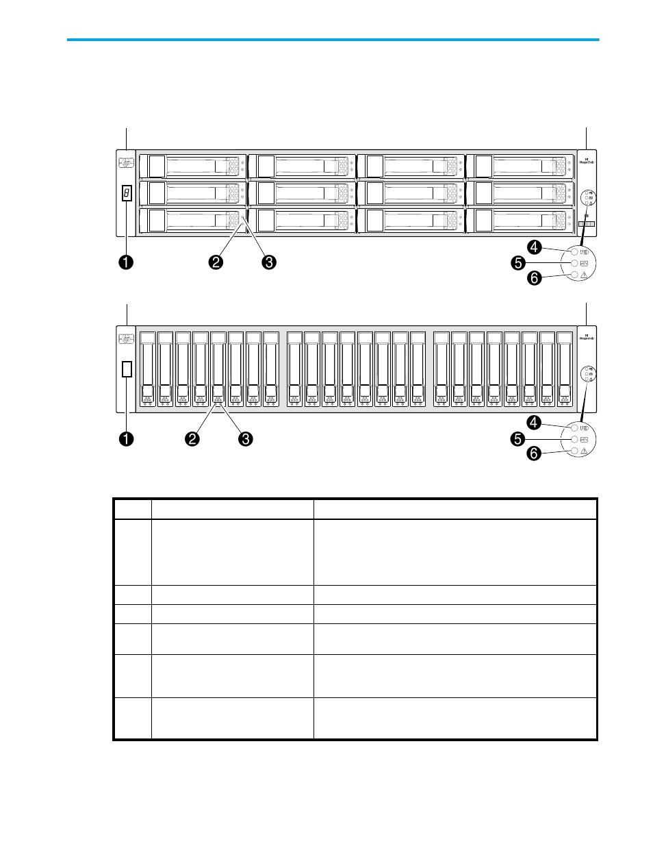 Led descriptions, Front panel leds, A led descriptions | Aled descriptions | HP P2000 G3 MSA Array Systems User Manual | Page 67 / 86