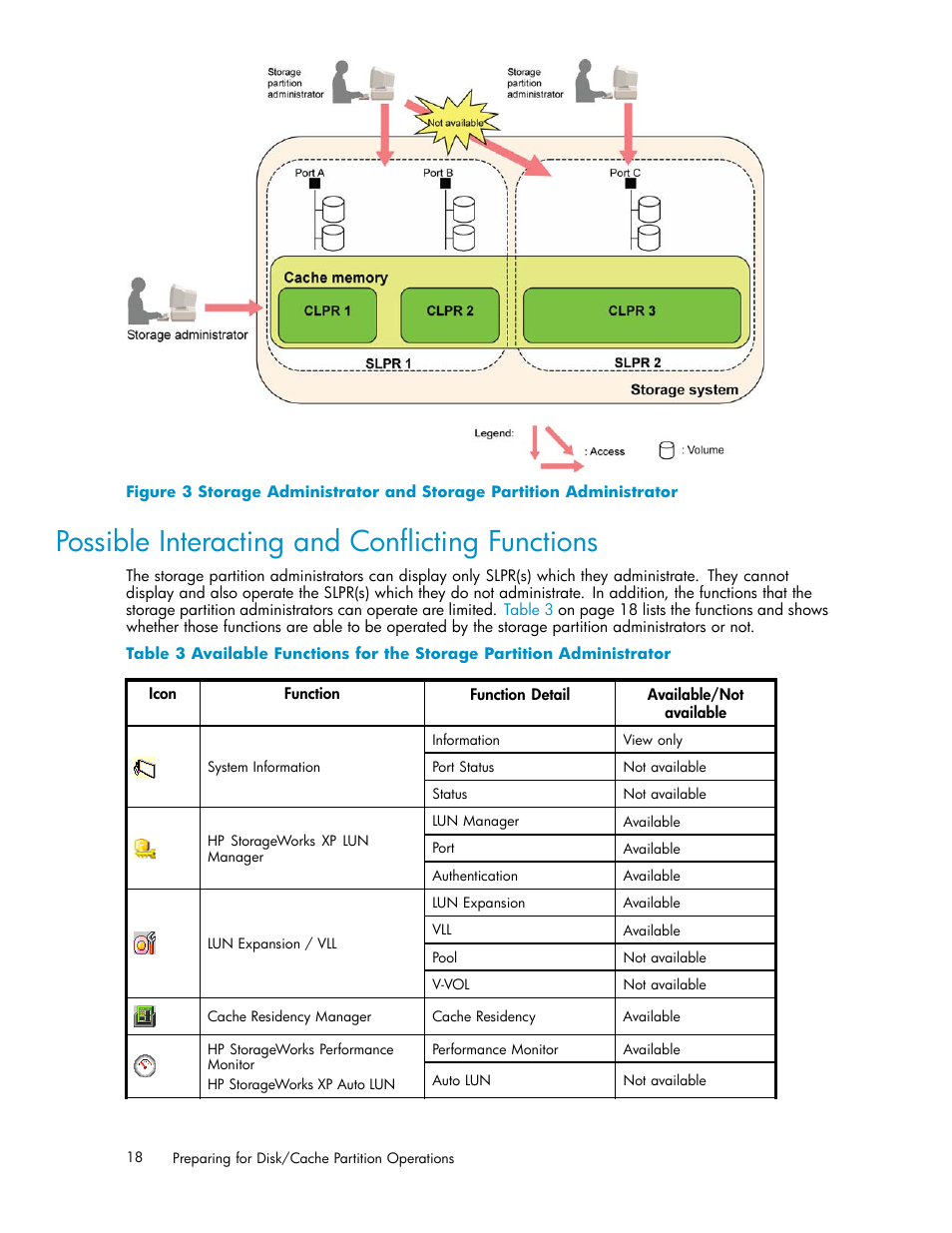 Possible interacting and conflicting functions, Possible interacting and conﬂicting functions, Table 3 | Figure 3 | HP StorageWorks XP Remote Web Console Software User Manual | Page 18 / 43