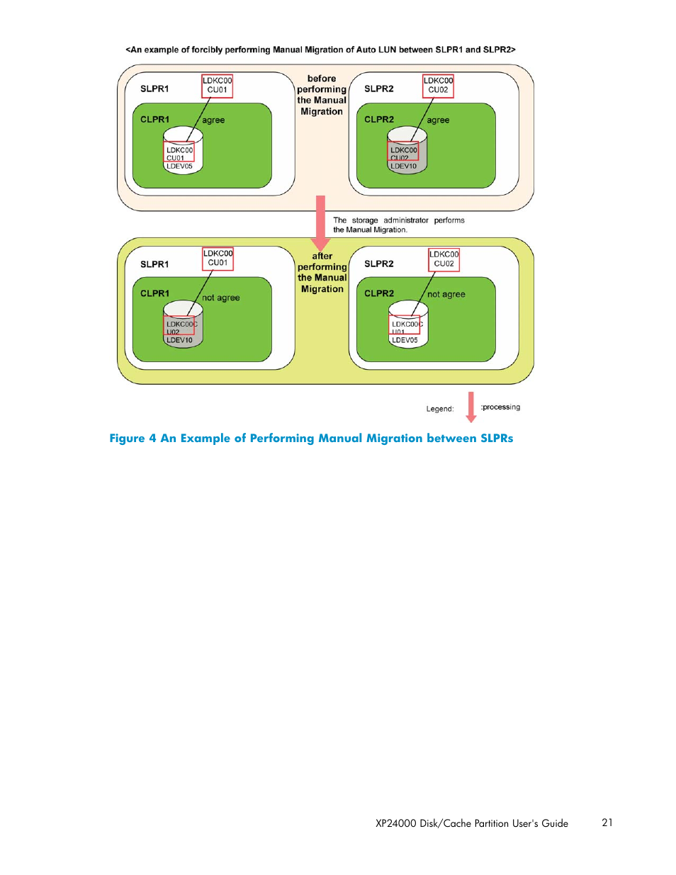 HP StorageWorks XP Remote Web Console Software User Manual | Page 21 / 43
