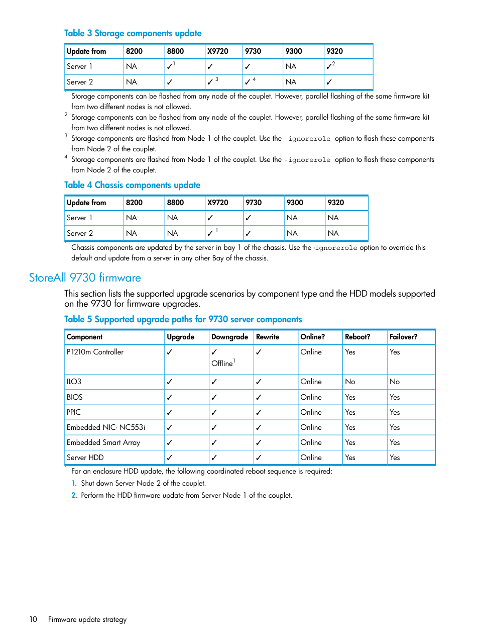 Storeall 9730 firmware | HP StoreAll Storage User Manual | Page 10 / 93