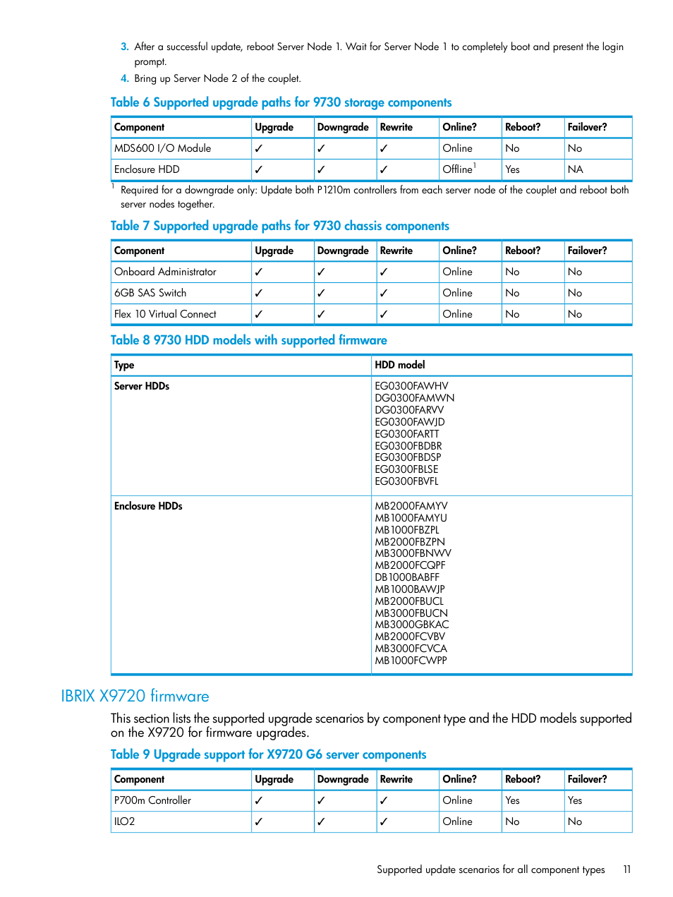 Ibrix x9720 firmware | HP StoreAll Storage User Manual | Page 11 / 93