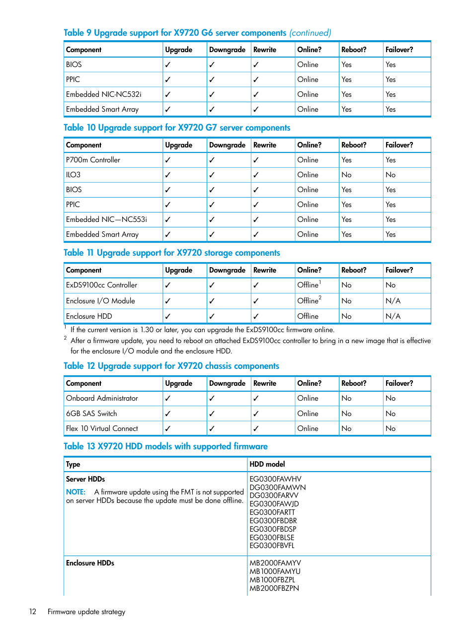 HP StoreAll Storage User Manual | Page 12 / 93