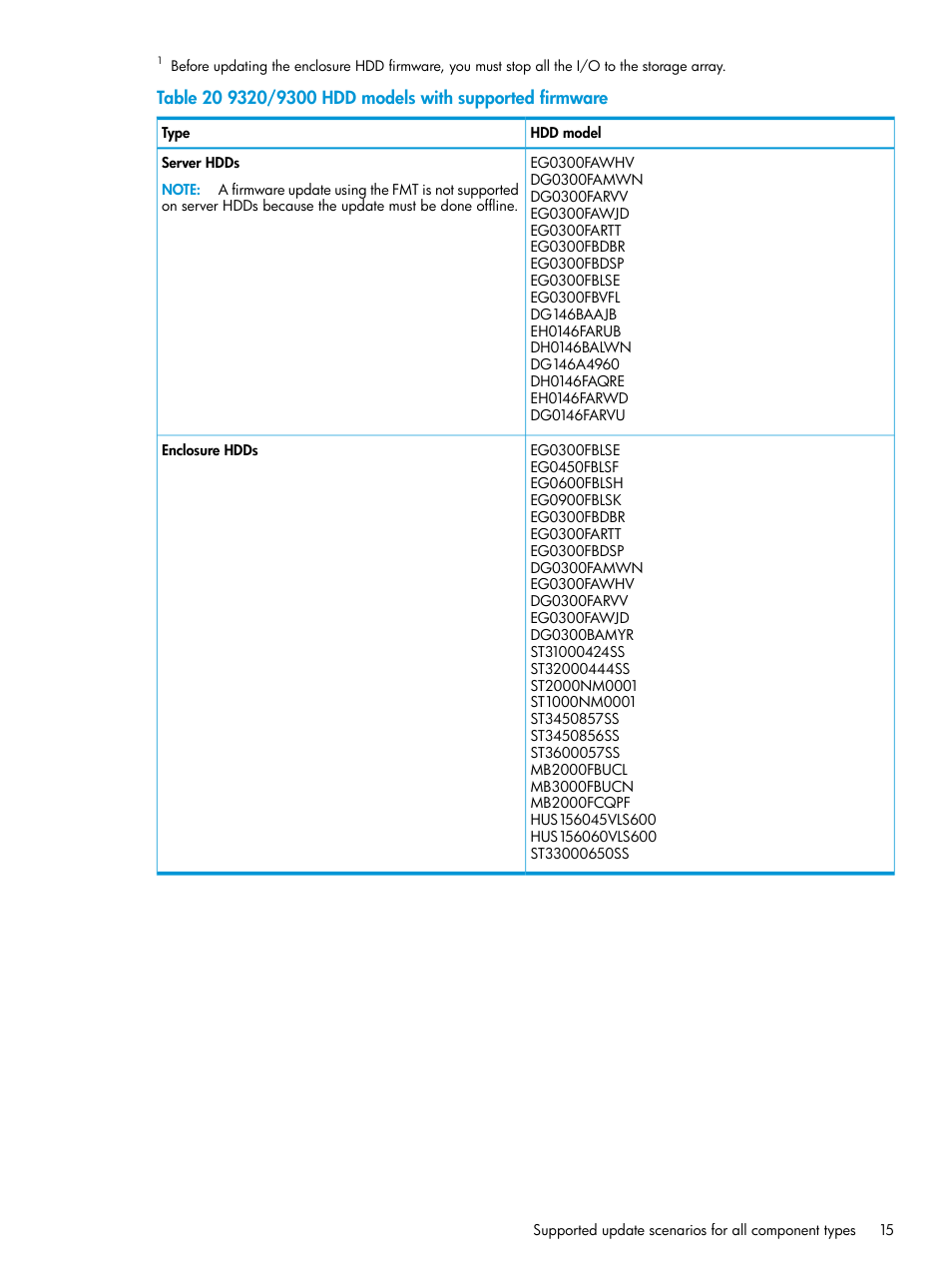 HP StoreAll Storage User Manual | Page 15 / 93