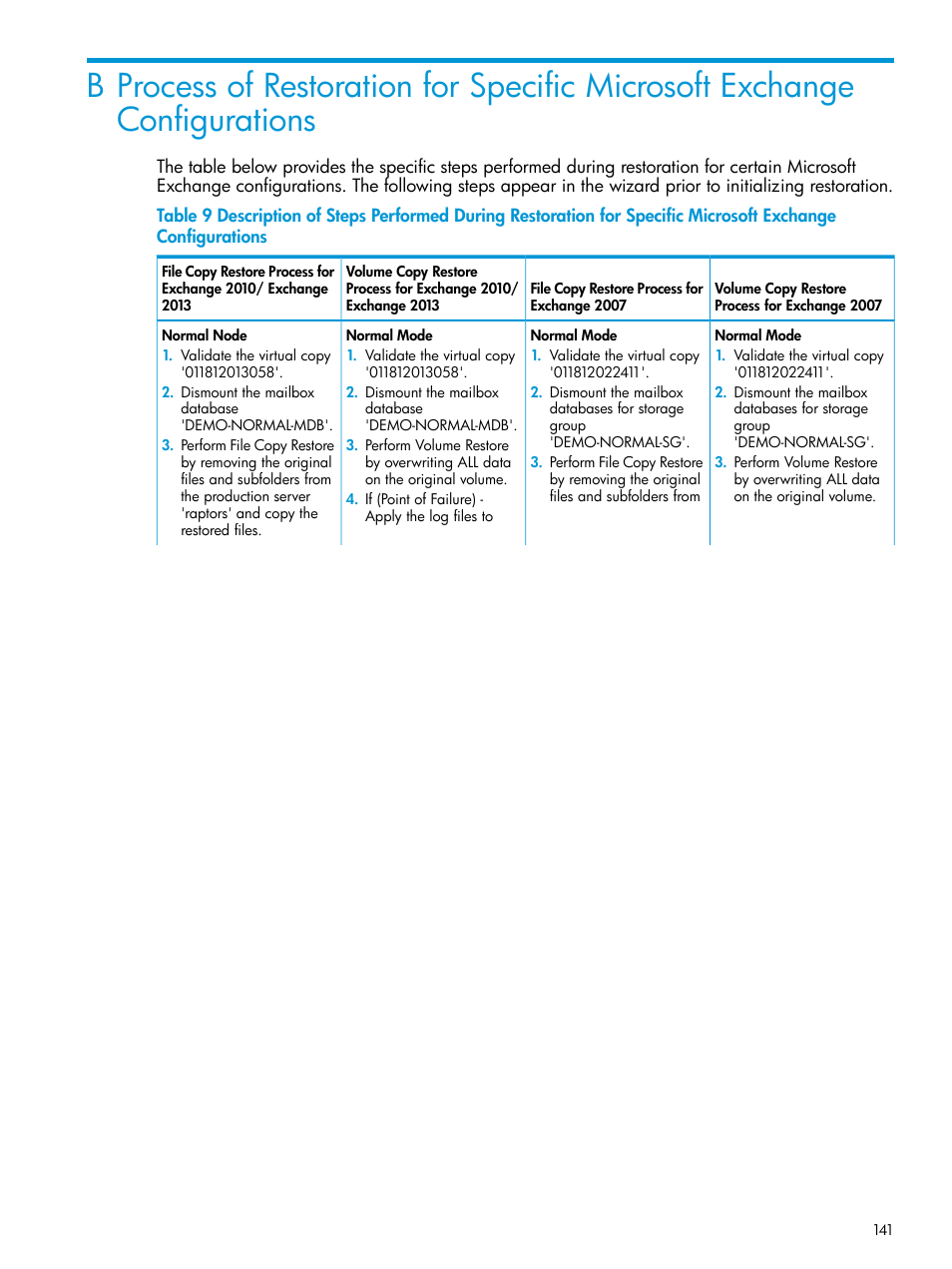 HP 3PAR Recovery Manager Software User Manual | Page 141 / 176