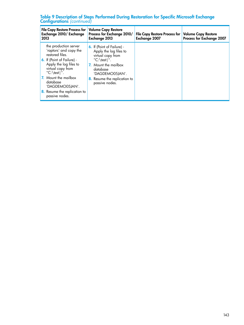 HP 3PAR Recovery Manager Software User Manual | Page 143 / 176