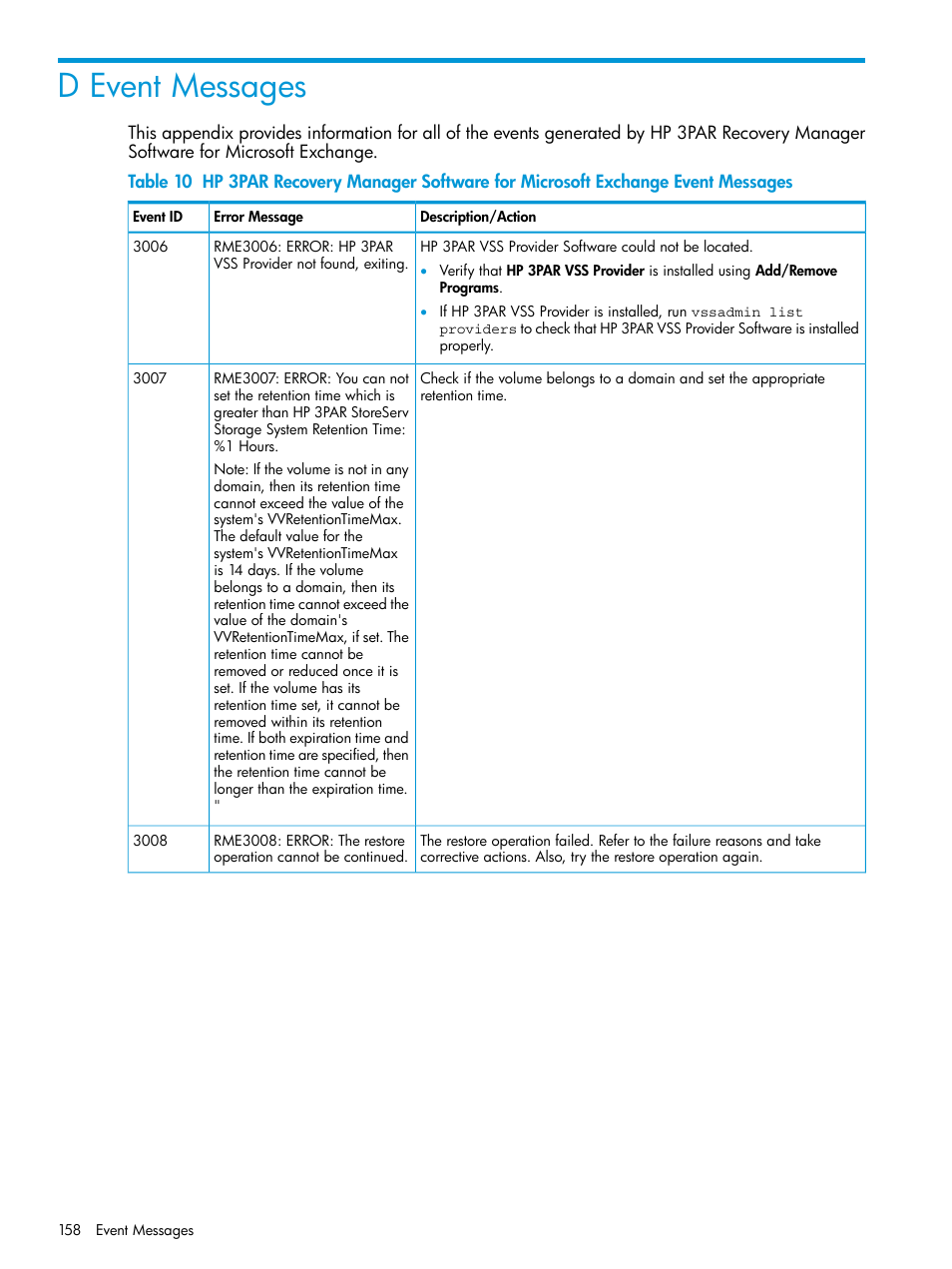 D event messages | HP 3PAR Recovery Manager Software User Manual | Page 158 / 176