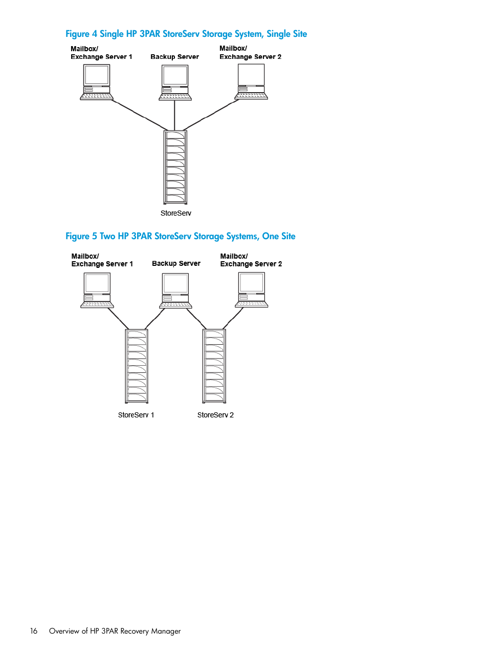 Figure 4 | HP 3PAR Recovery Manager Software User Manual | Page 16 / 176