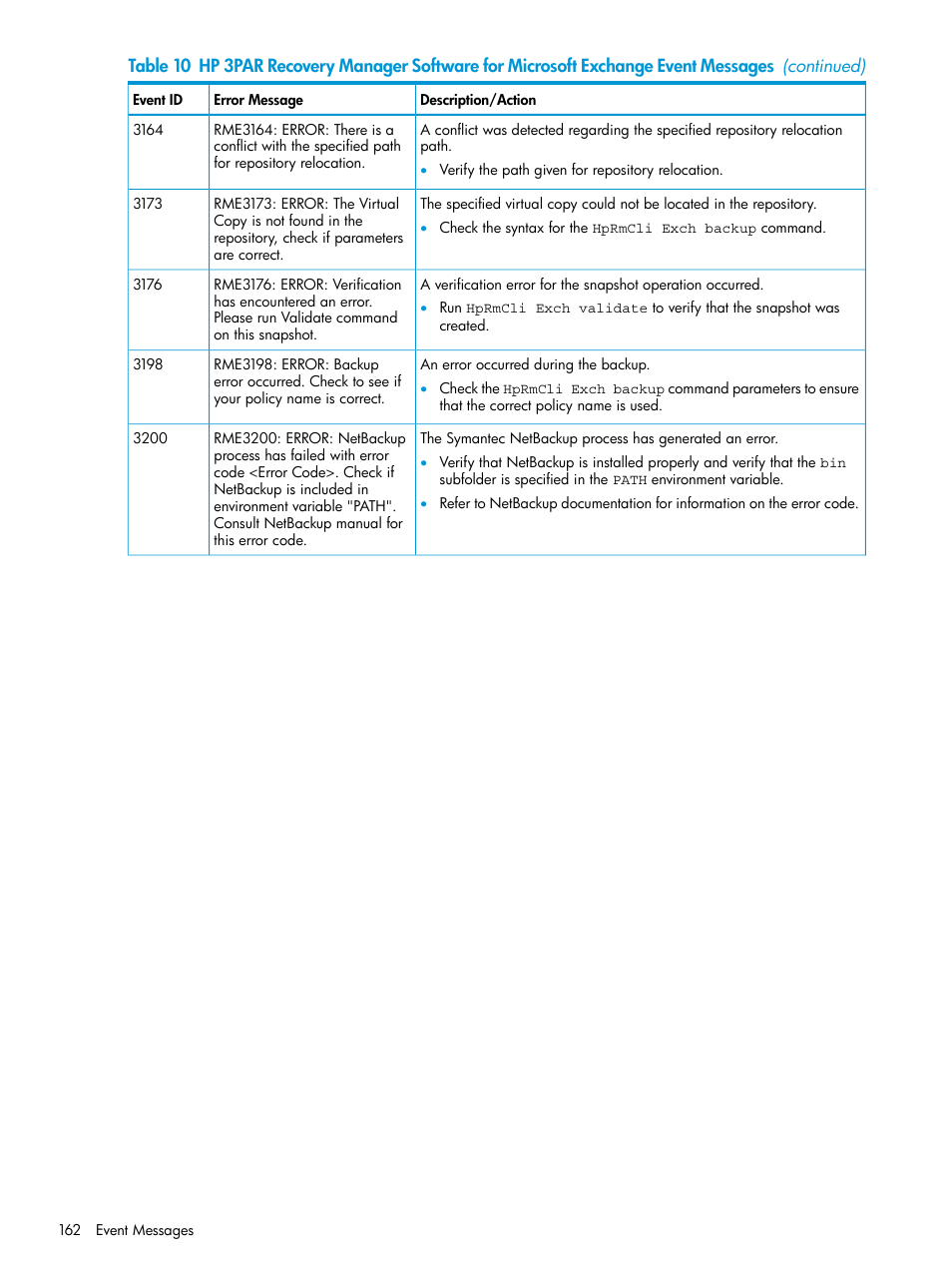 HP 3PAR Recovery Manager Software User Manual | Page 162 / 176