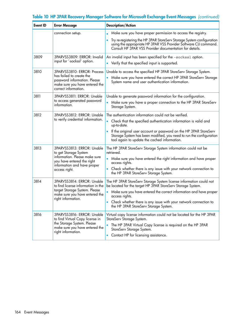 HP 3PAR Recovery Manager Software User Manual | Page 164 / 176