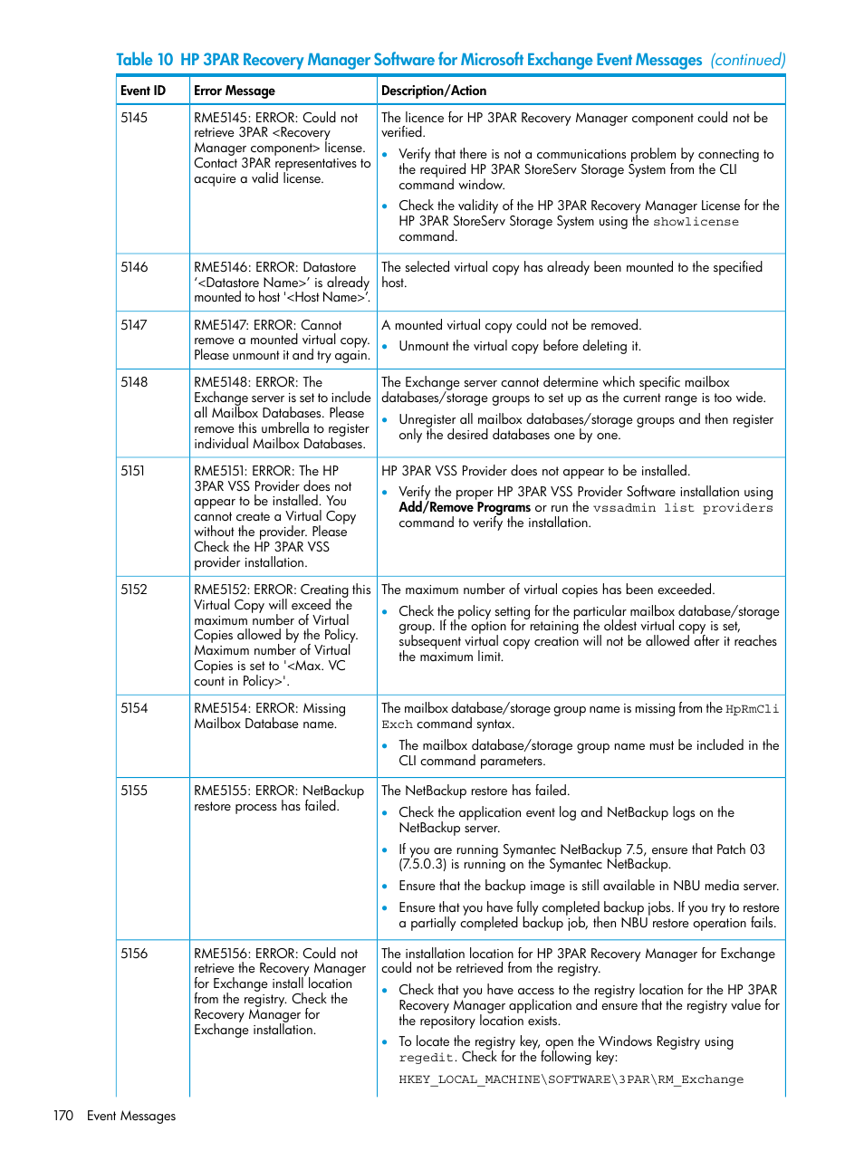 HP 3PAR Recovery Manager Software User Manual | Page 170 / 176