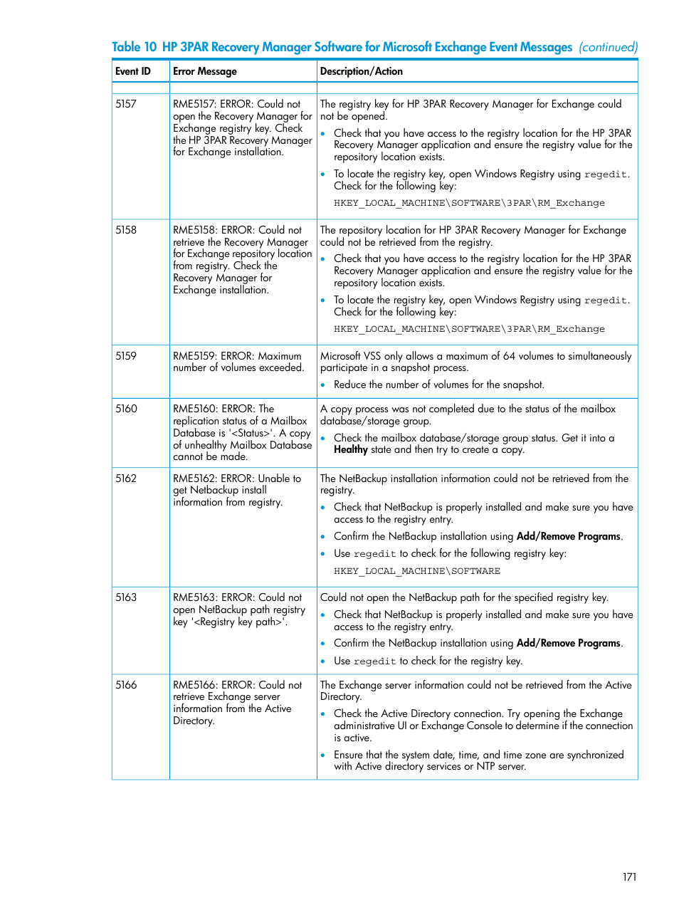 HP 3PAR Recovery Manager Software User Manual | Page 171 / 176