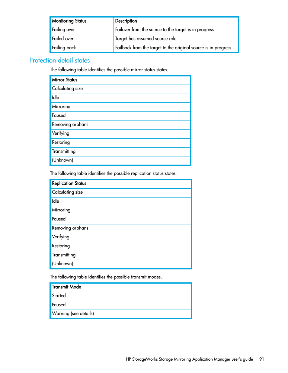 Protection detail states | HP Storage Mirroring V5 Software User Manual | Page 101 / 132