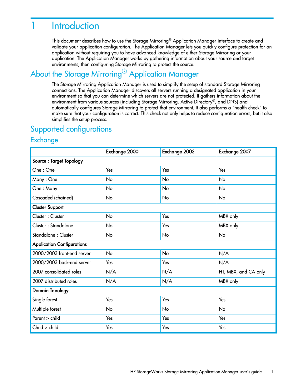 Introduction, About the storage mirroring application manager, Supported configurations | Exchange, 1 introduction, 1introduction, About the storage mirroring, Application manager | HP Storage Mirroring V5 Software User Manual | Page 11 / 132