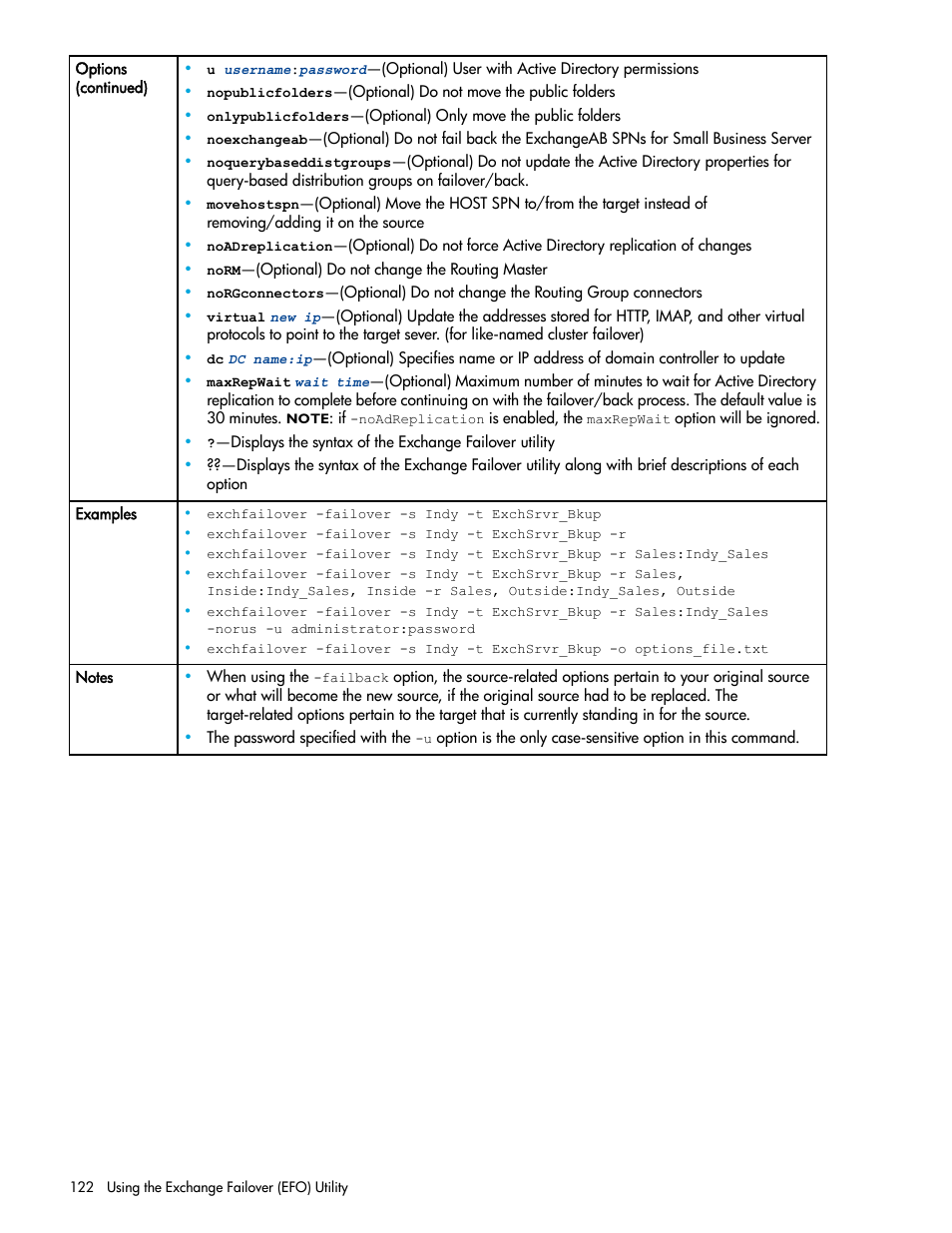 HP Storage Mirroring V5 Software User Manual | Page 132 / 132