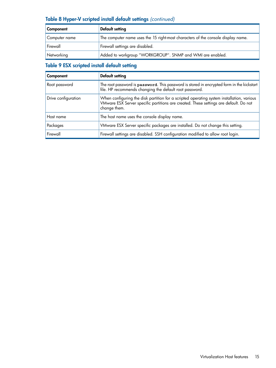 HP Insight Control User Manual | Page 15 / 18