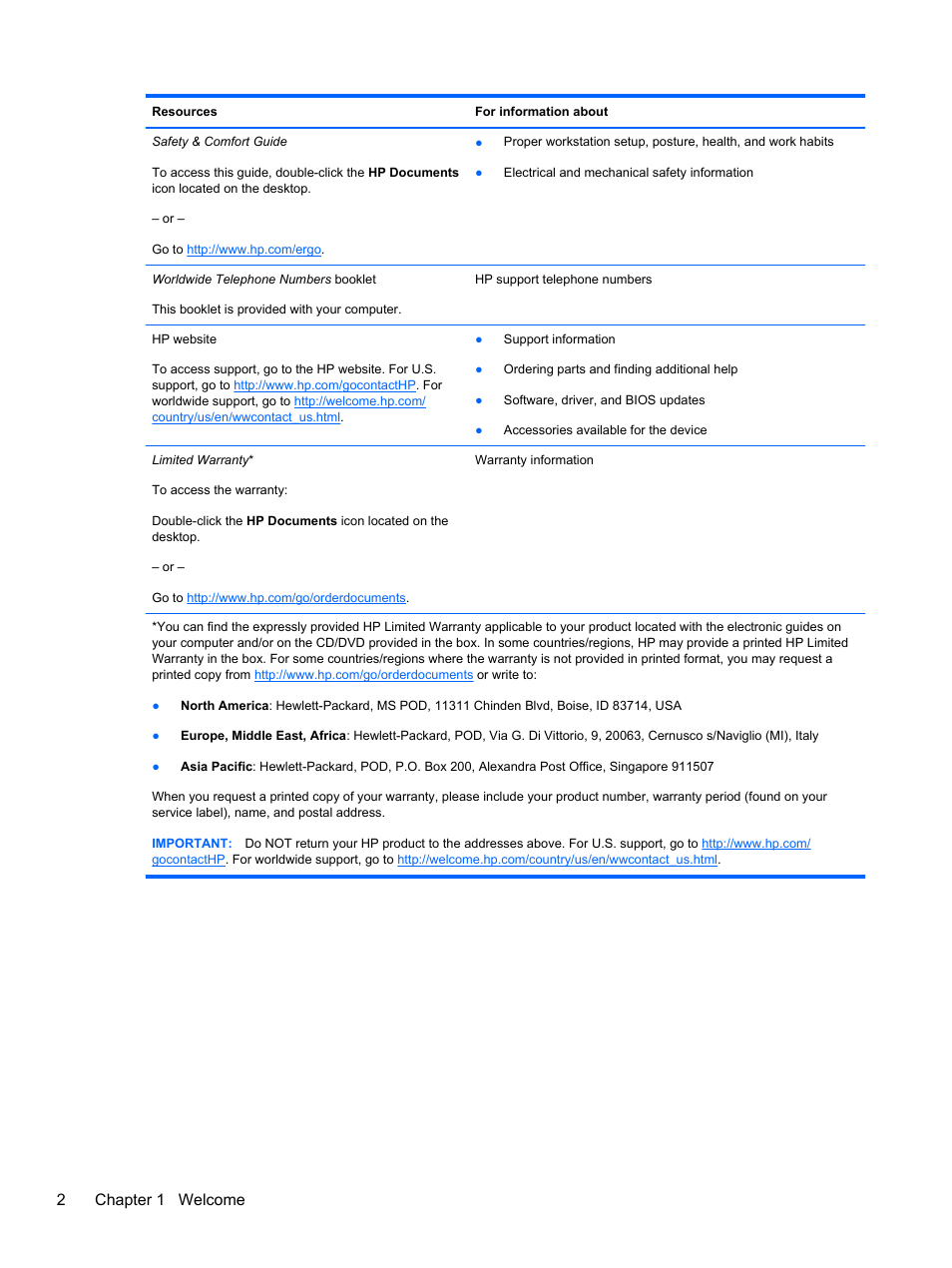 2chapter 1 welcome | HP Pavilion dm1-4211nr Entertainment Notebook PC User Manual | Page 12 / 82