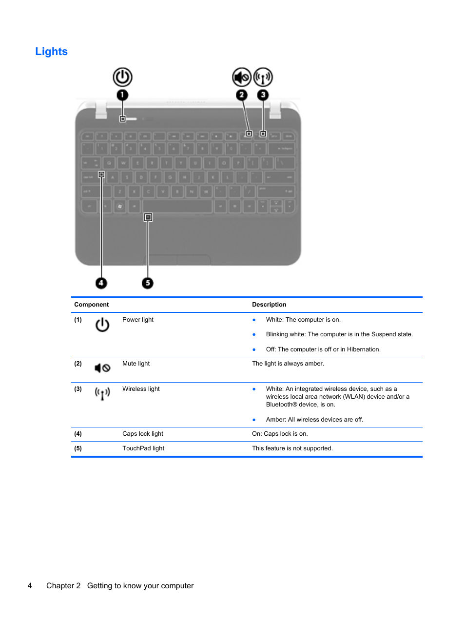 Lights | HP Pavilion dm1-4211nr Entertainment Notebook PC User Manual | Page 14 / 82