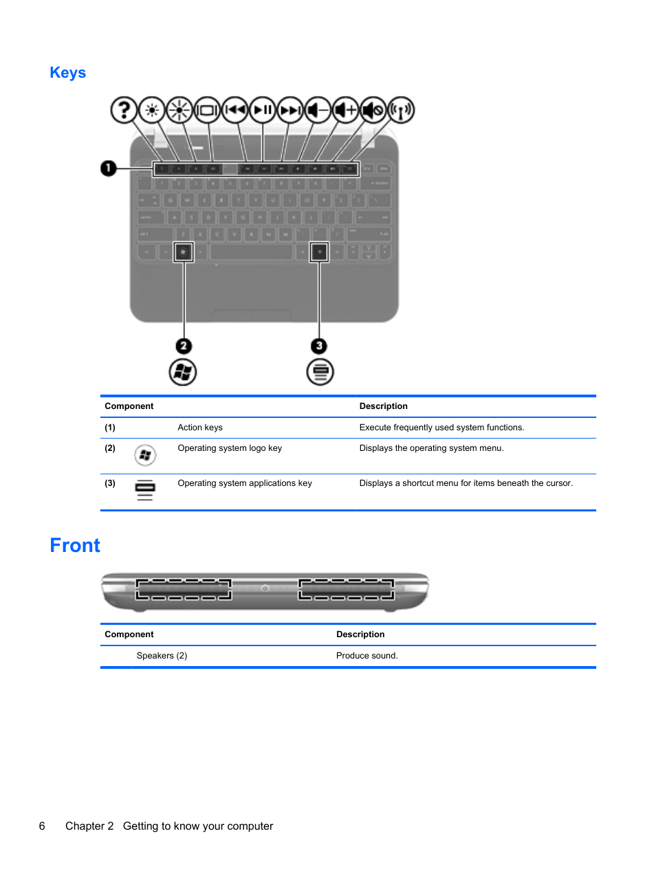 Keys, Front | HP Pavilion dm1-4211nr Entertainment Notebook PC User Manual | Page 16 / 82