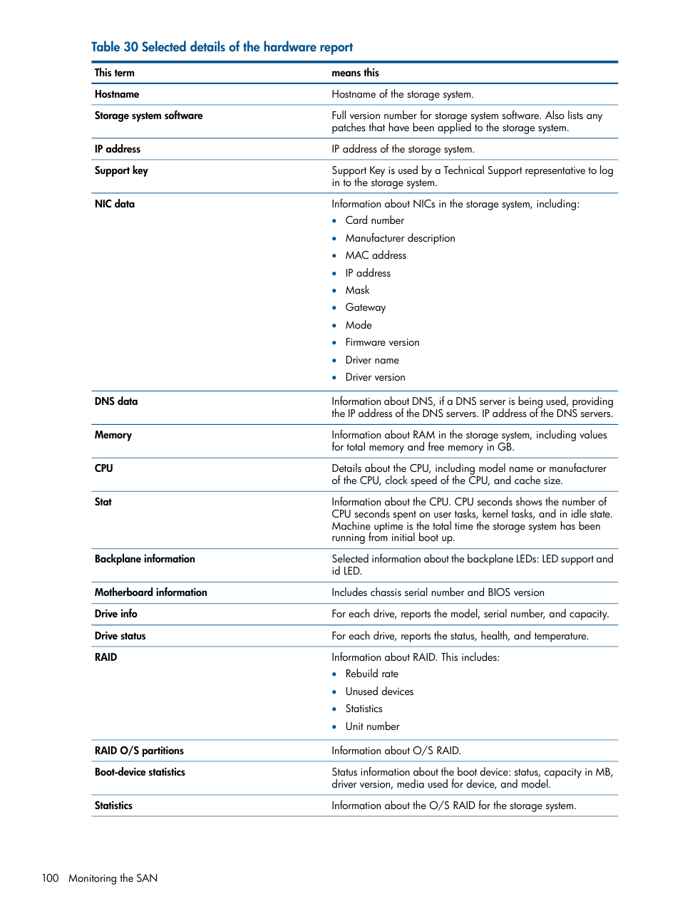 HP LeftHand P4000 Virtual SAN Appliance Software User Manual | Page 100 / 275