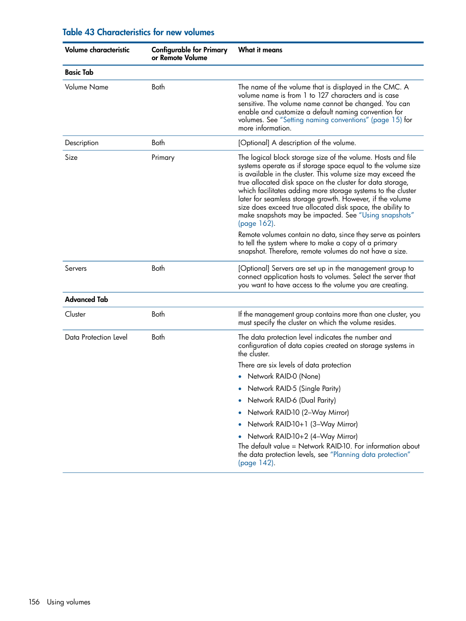 HP LeftHand P4000 Virtual SAN Appliance Software User Manual | Page 156 / 275