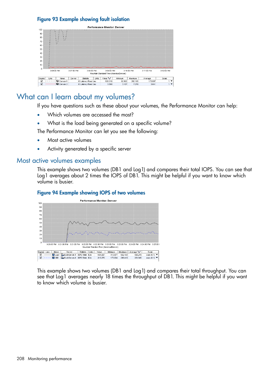 What can i learn about my volumes, Most active volumes examples | HP LeftHand P4000 Virtual SAN Appliance Software User Manual | Page 208 / 275