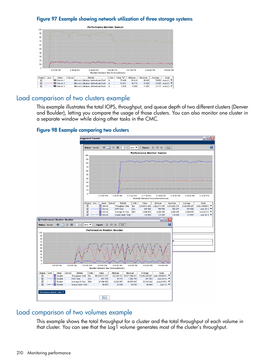 Load comparison of two clusters example, Load comparison of two volumes example | HP LeftHand P4000 Virtual SAN Appliance Software User Manual | Page 210 / 275