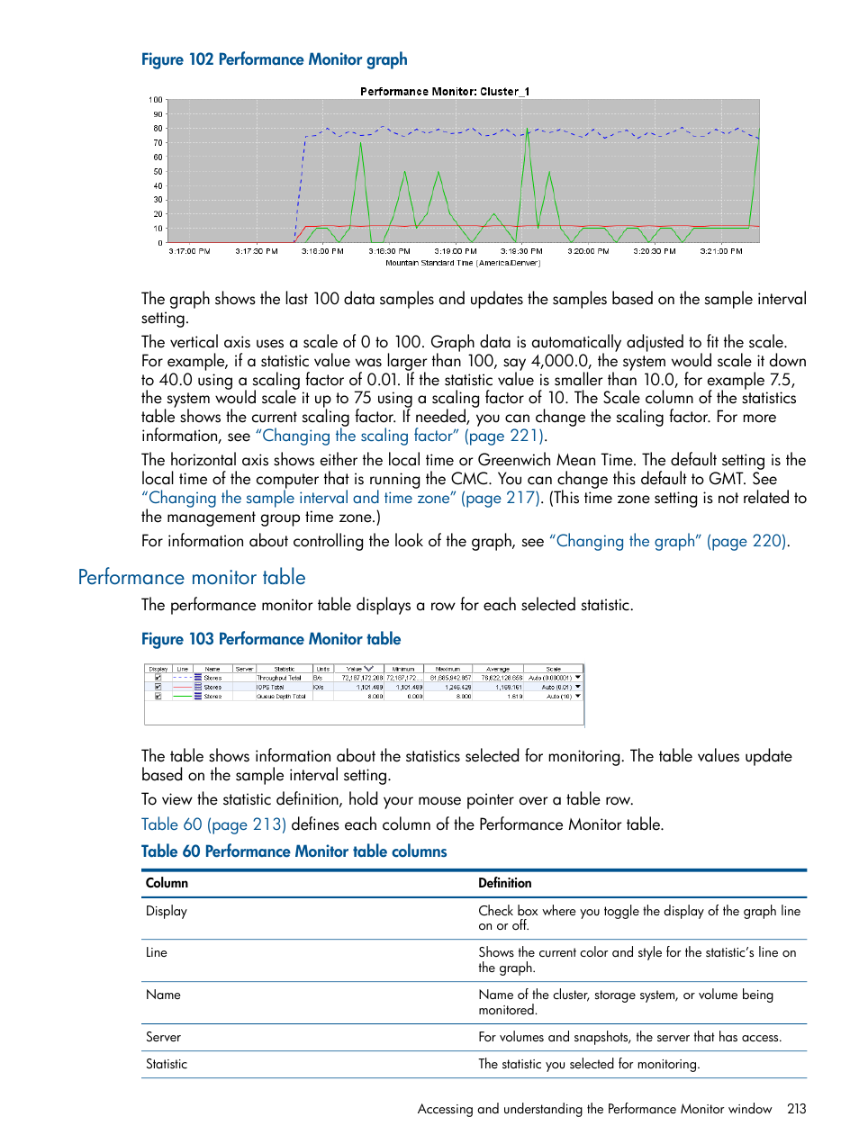Performance monitor table | HP LeftHand P4000 Virtual SAN Appliance Software User Manual | Page 213 / 275