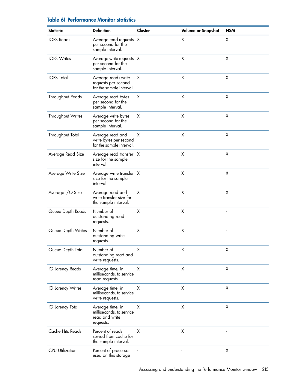 HP LeftHand P4000 Virtual SAN Appliance Software User Manual | Page 215 / 275