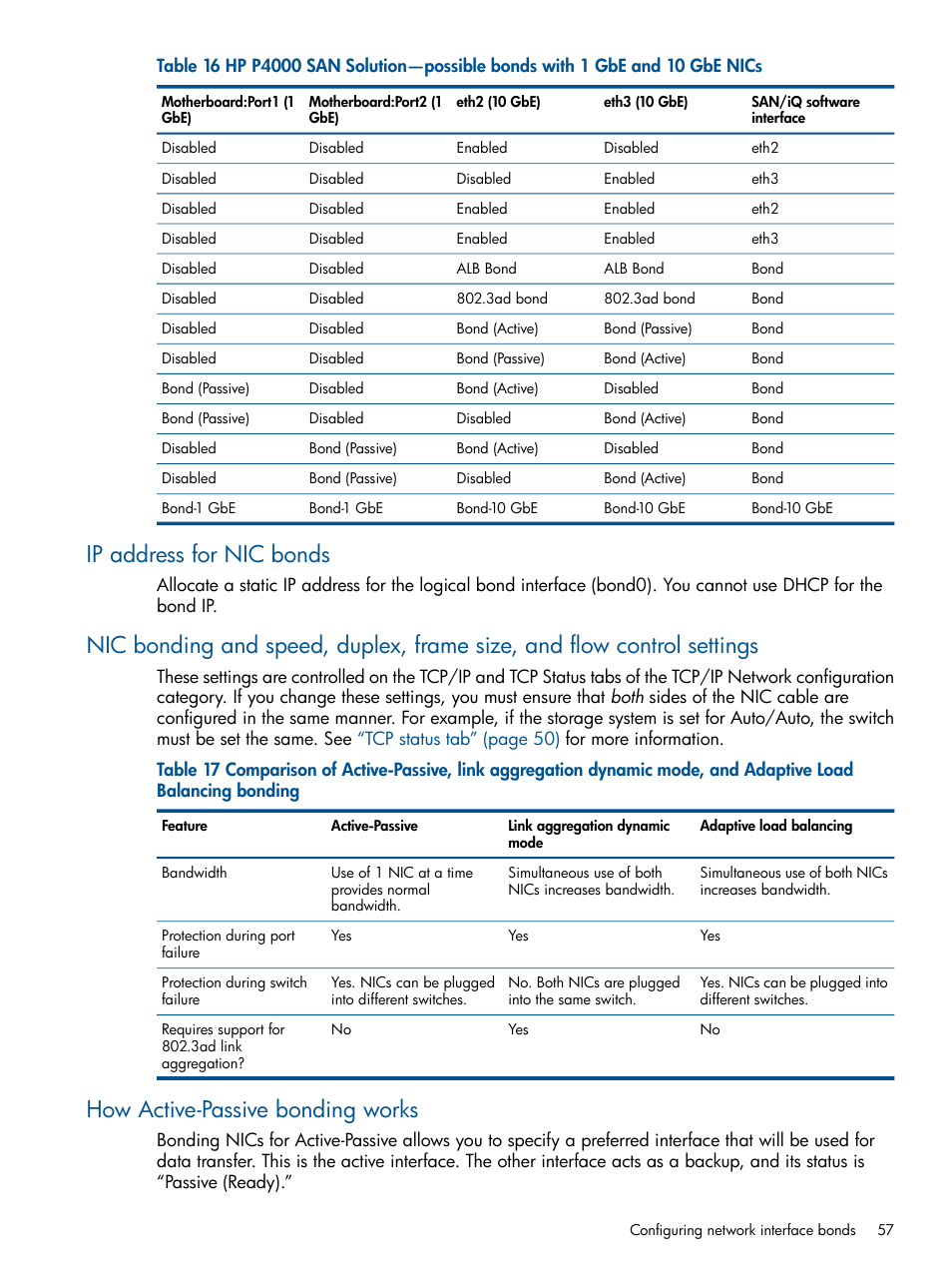 Ip address for nic bonds, How active-passive bonding works | HP LeftHand P4000 Virtual SAN Appliance Software User Manual | Page 57 / 275