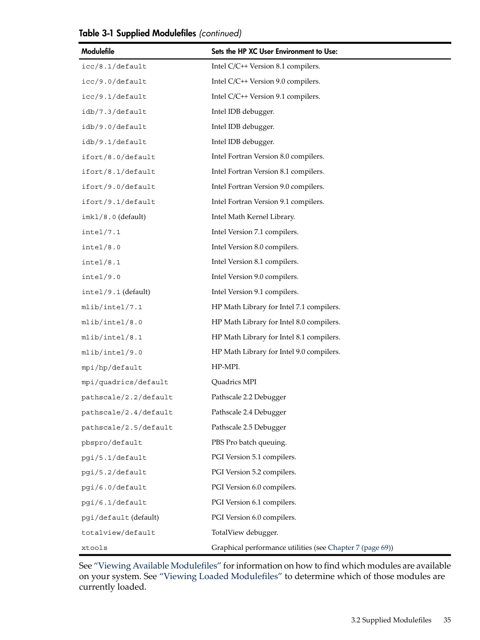 HP XC System 4.x Software User Manual | Page 35 / 135