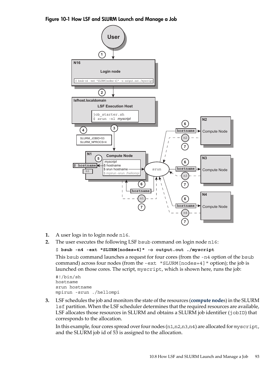 How lsf and slurm launch and manage a job, Figure 10-1, User | HP XC System 4.x Software User Manual | Page 93 / 135