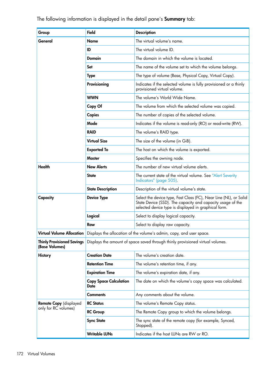 HP 3PAR Operating System Software User Manual | Page 172 / 524