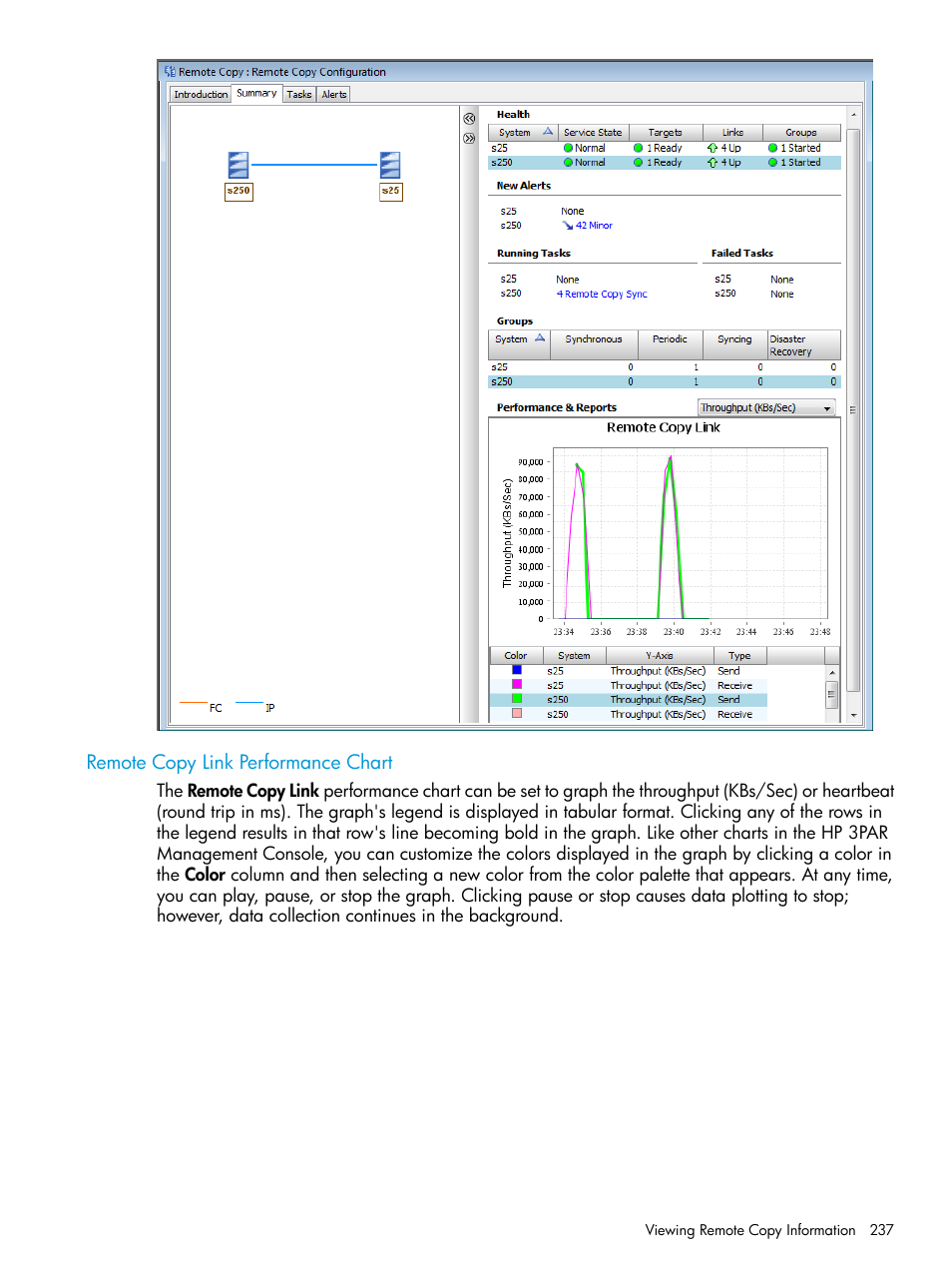 Remote copy link performance chart | HP 3PAR Operating System Software User Manual | Page 237 / 524