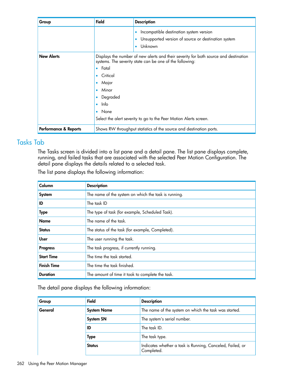 Tasks tab | HP 3PAR Operating System Software User Manual | Page 262 / 524