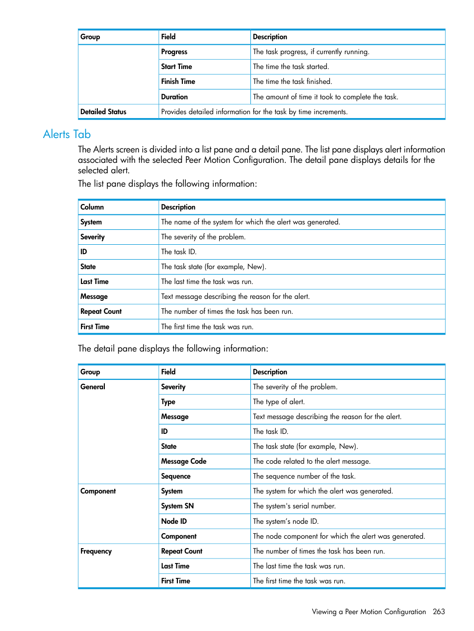 Alerts tab | HP 3PAR Operating System Software User Manual | Page 263 / 524