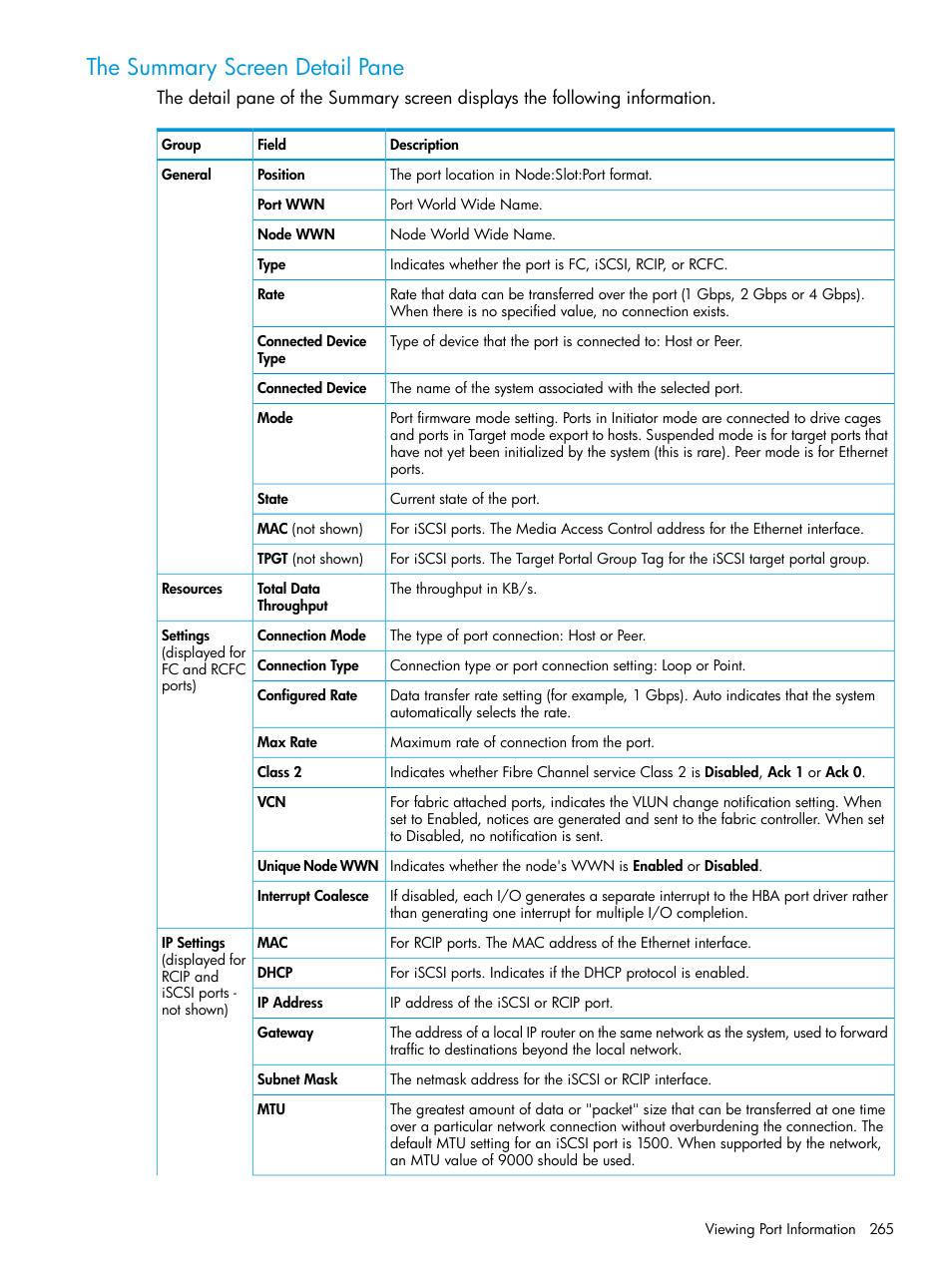 The summary screen detail pane | HP 3PAR Operating System Software User Manual | Page 265 / 524