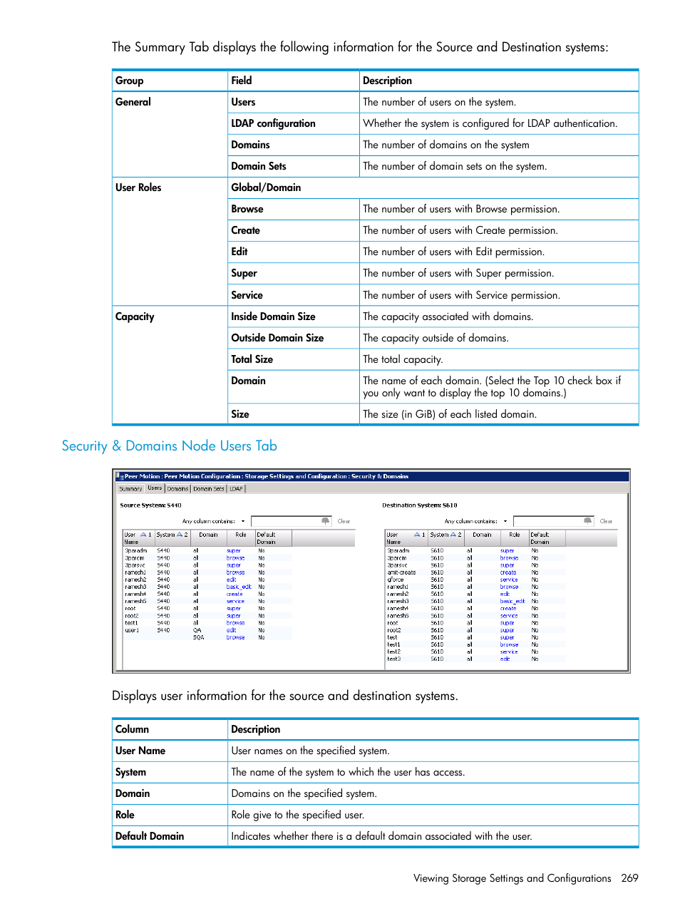 Security & domains node users tab | HP 3PAR Operating System Software User Manual | Page 269 / 524