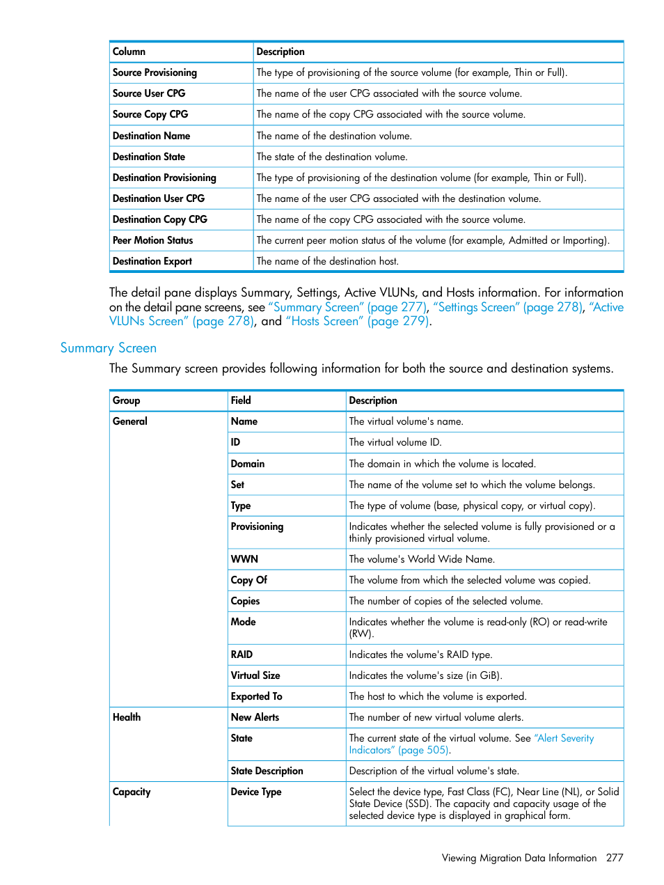 Summary screen | HP 3PAR Operating System Software User Manual | Page 277 / 524