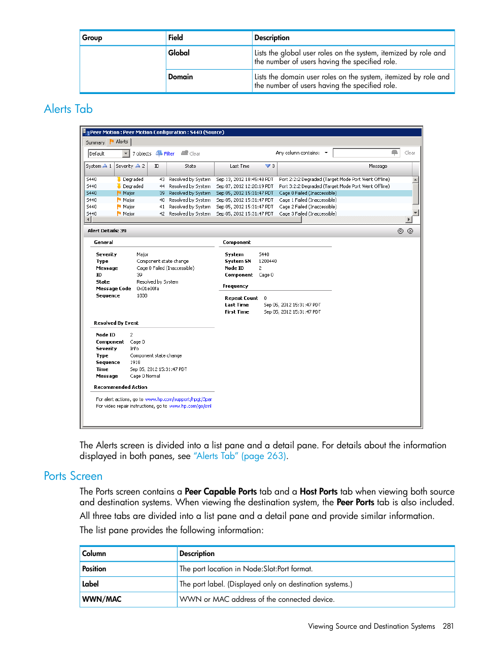 Alerts tab, Ports screen, Alerts tab ports screen | HP 3PAR Operating System Software User Manual | Page 281 / 524