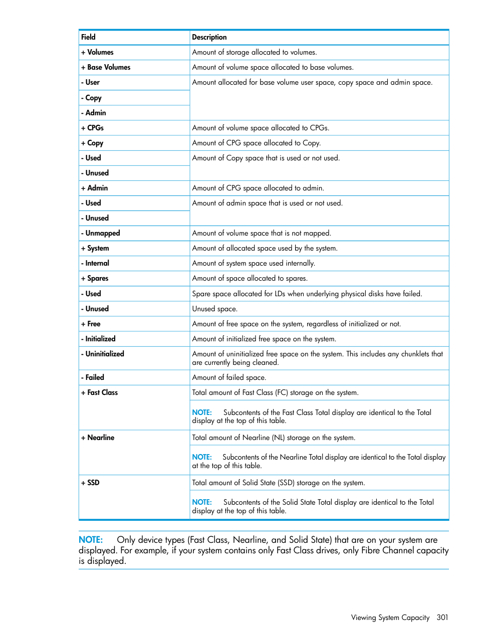 HP 3PAR Operating System Software User Manual | Page 301 / 524